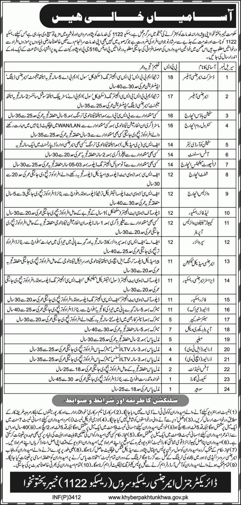 Rescue 1122 KPK Jobs 2025 Latest Advertisement Application Form