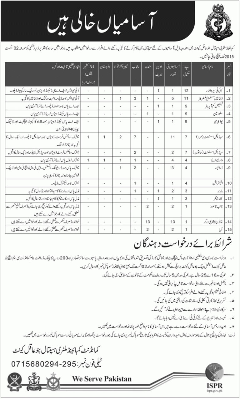 Combined Military Hospital Pano Aqil Jobs 2025 Advertisement Application Form Last Date