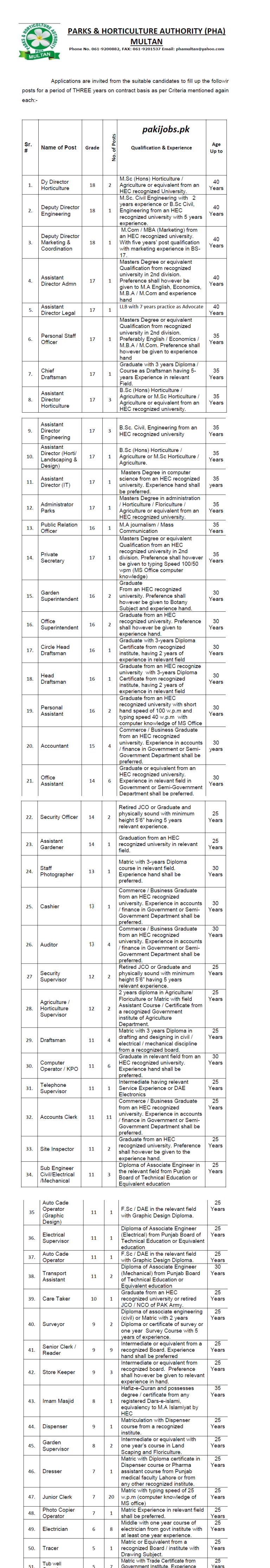 PHAÂ Multan Jobs 2025 Latest Advertisement NTS Application Form