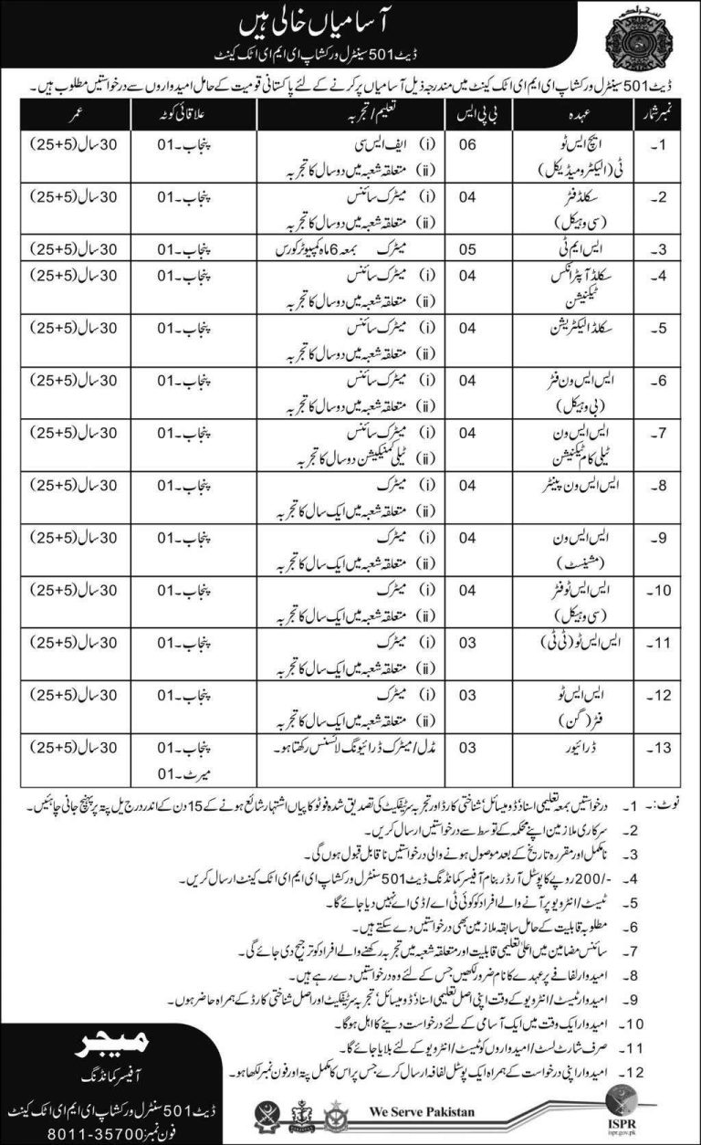 502 Central Workshop EME Attock Jobs 2025 Advertisement Last Date
