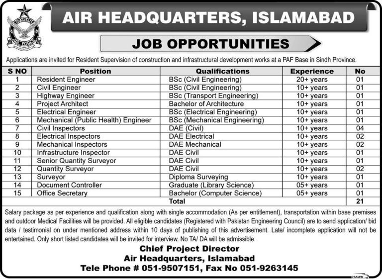 Air Headquarters Islamabad Jobs 2025 Advertisement Application Form Interview Date