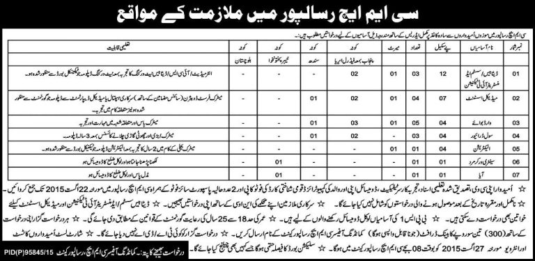 CMH Hospital Risalpur August Latest Jobs 2025 Advertisement Last Date