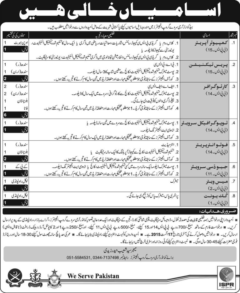 Headquarter Army Survey Group Engineers Jobs 2025 Advertisement Form