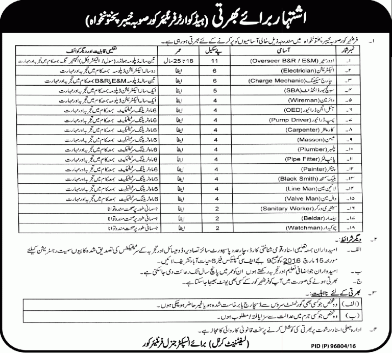 Headquarter Frontier Corps Peshawar KPK Jobs 2025 Official Website, Form, How to Apply