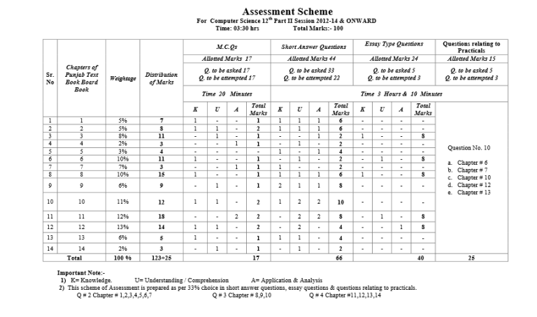 12th Class Assessment Scheme 2025 Lahore Board Computer Science