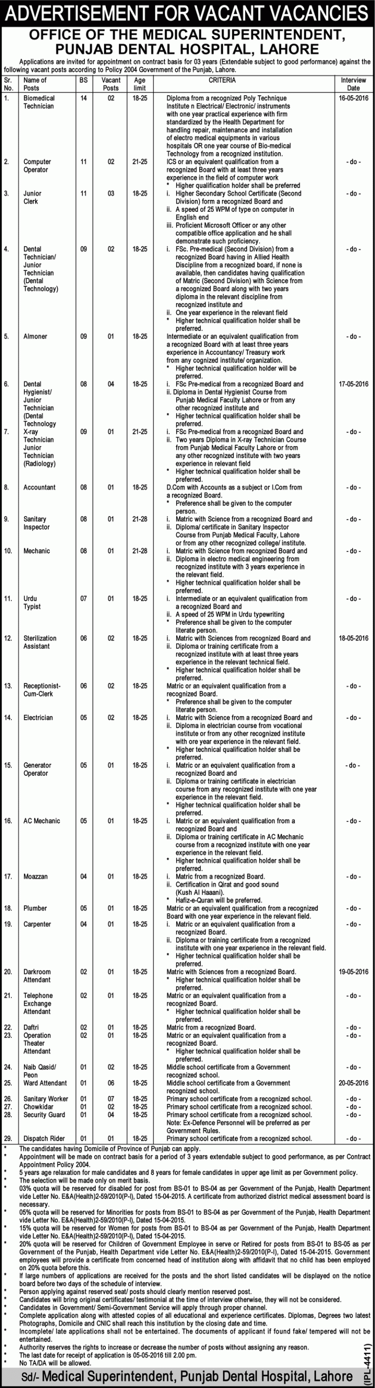 Punjab Dental Hospital Lahore GOVT Jobs 2025 Clerk, Sanitary Worker, Urdu Typist Application Form