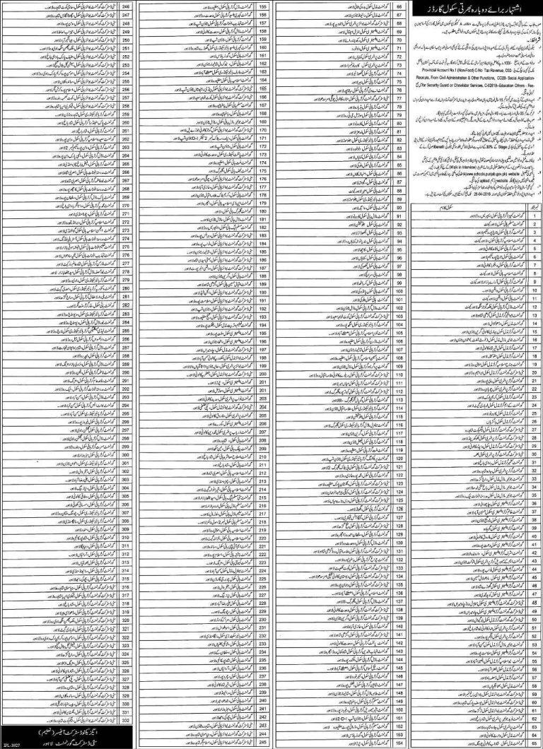 Punjab Government School Lahore Security Guard Jobs 2025 Application Form Last Date