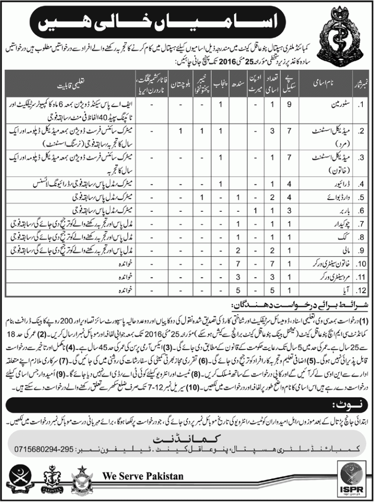 Pakistan Military Hospital ISPR May Jobs 2025 Medical, Basic Grade Vacancies Form