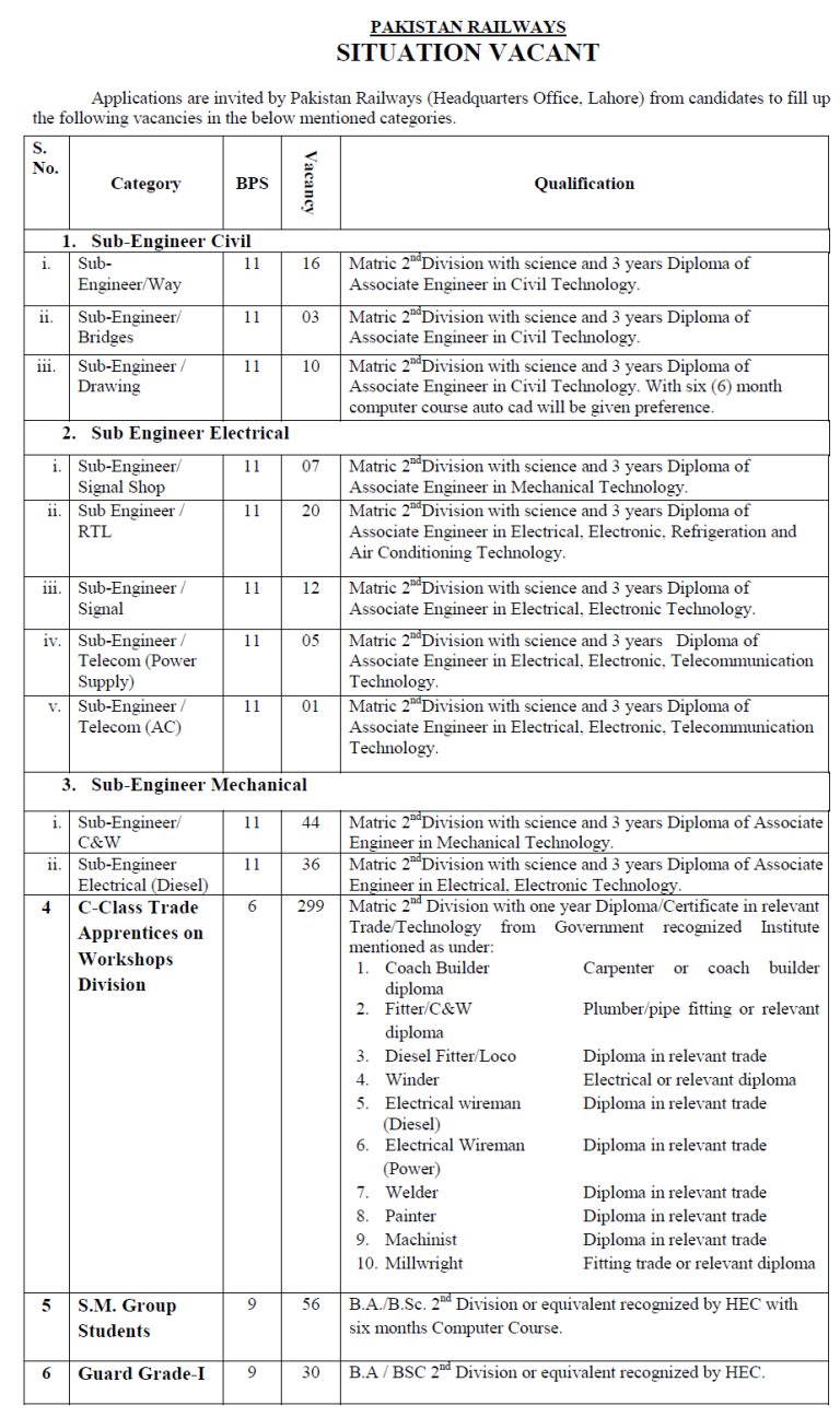 Pakistan Railways Sub Engineer Jobs 2025 PTS Application Form