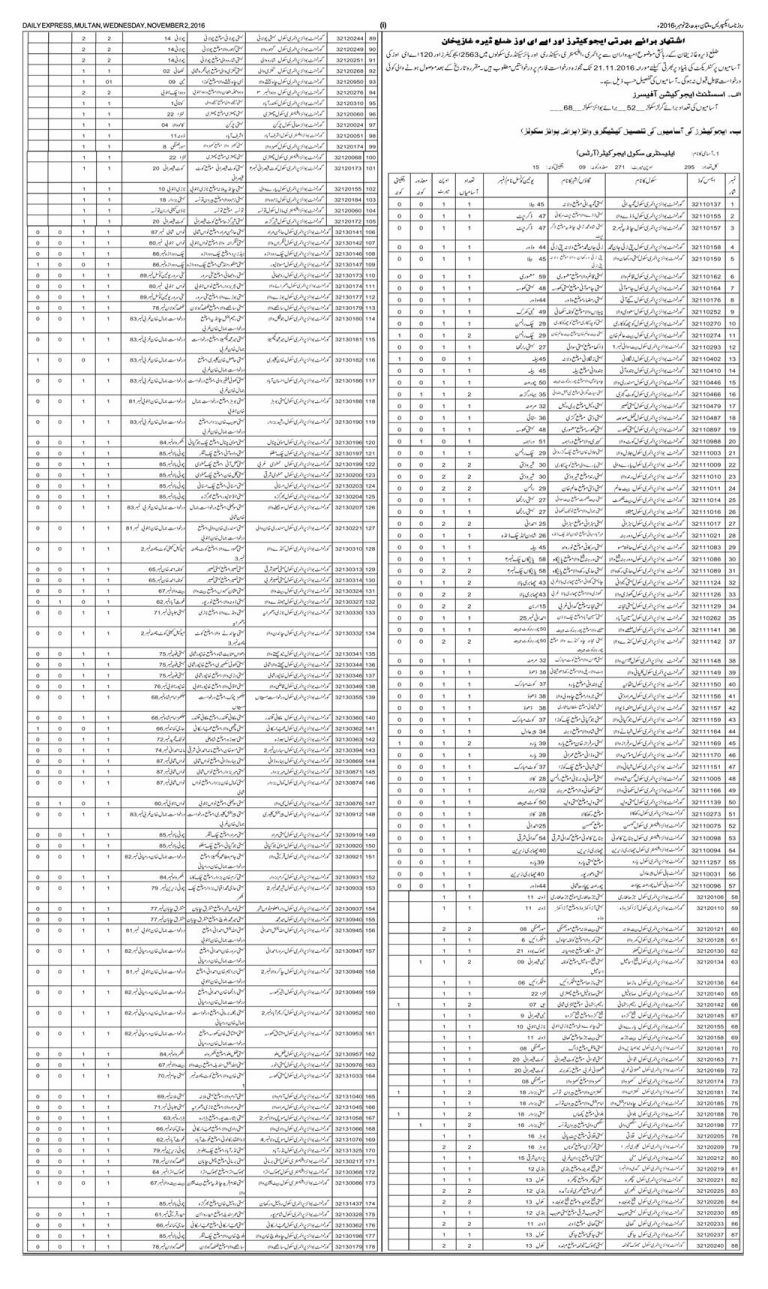 District Dera Ghazi Khan Educators Jobs 2025 School Teacher Male/Female NTS Test