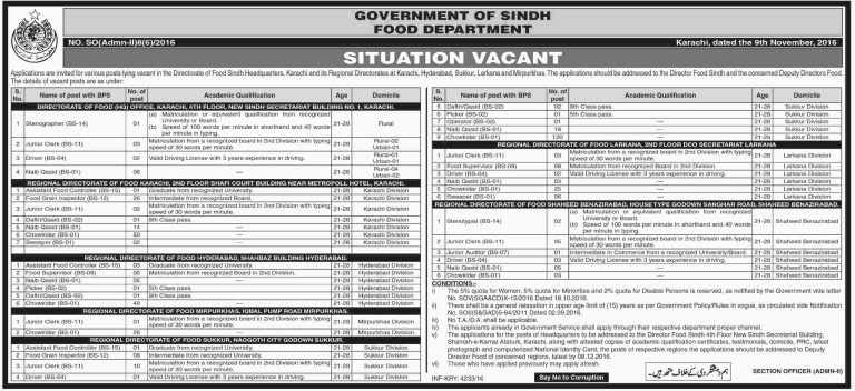 Sindh Food Department Jobs 2025 Application Form, Advertisement November