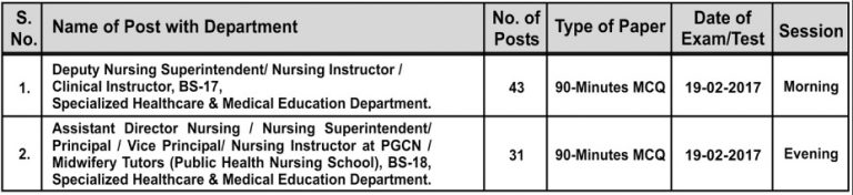 PPSC Deputy Nursing Superintendent, Assistant Director Nursing Written Test Result 2025 19th February