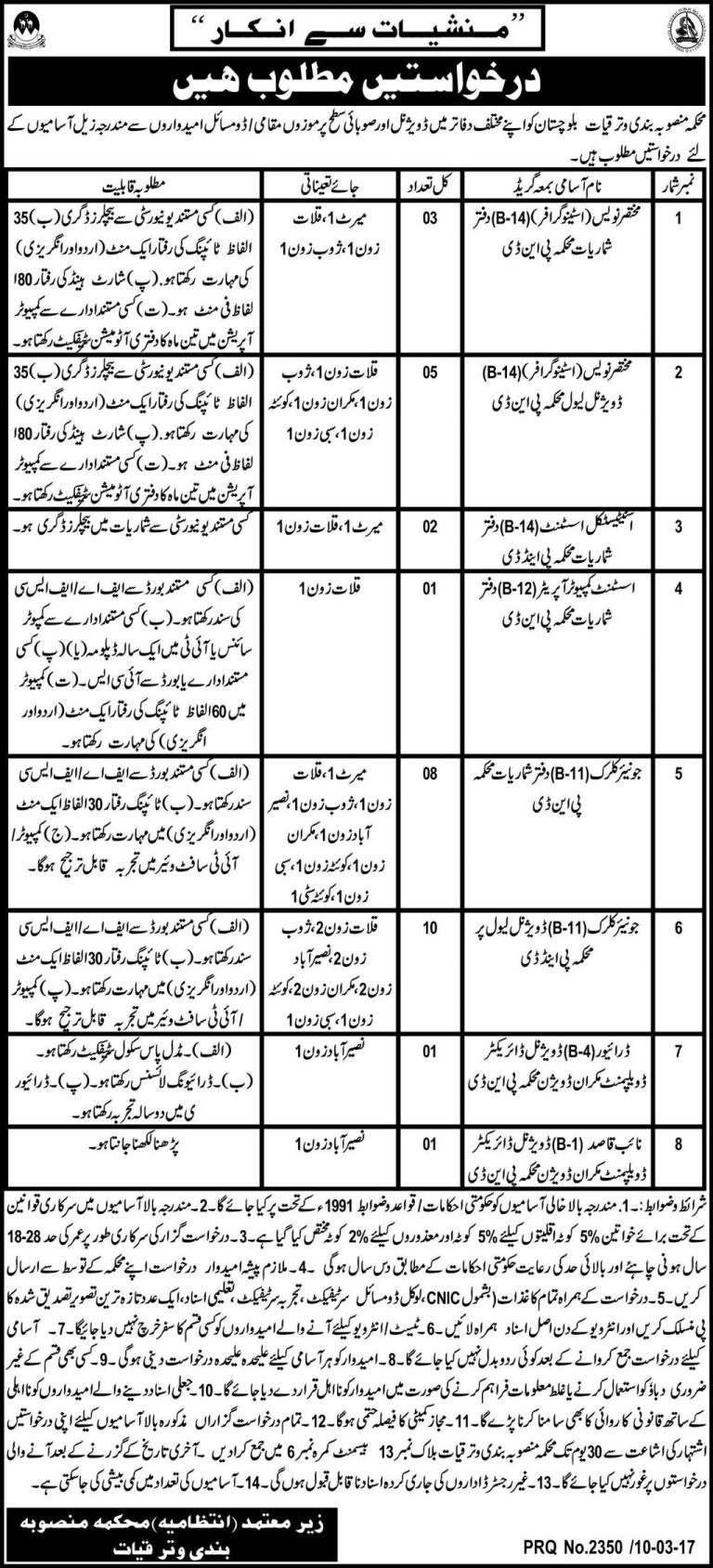 Balochistan Planning and Development Department Jobs 2025 Application Form