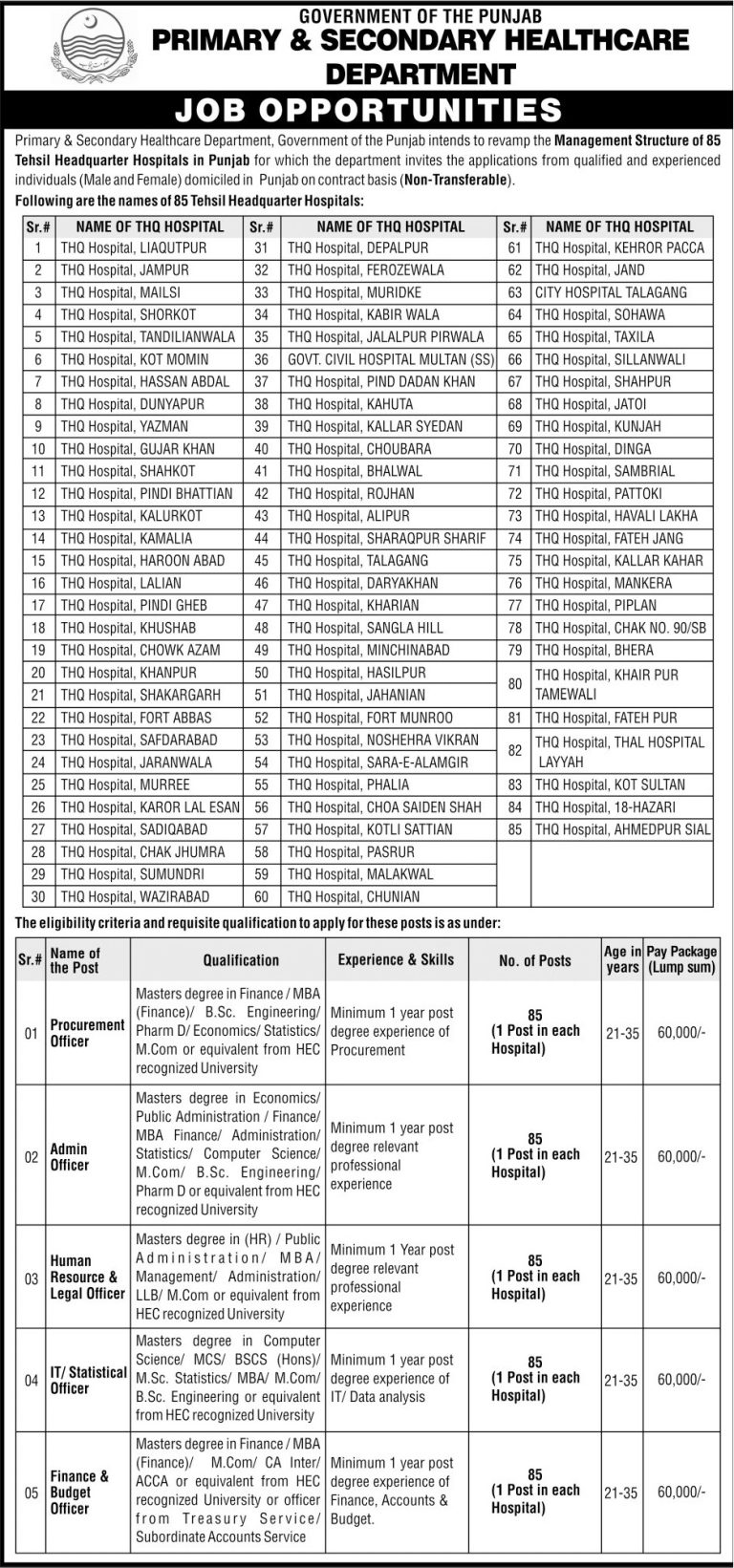 NTS Government Jobs 2025 Primary And Secondary Healthcare Department Form