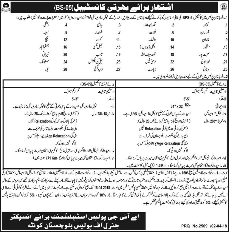 Balochistan Police Constable Jobs 2025 Application Form Advertisement Last Date