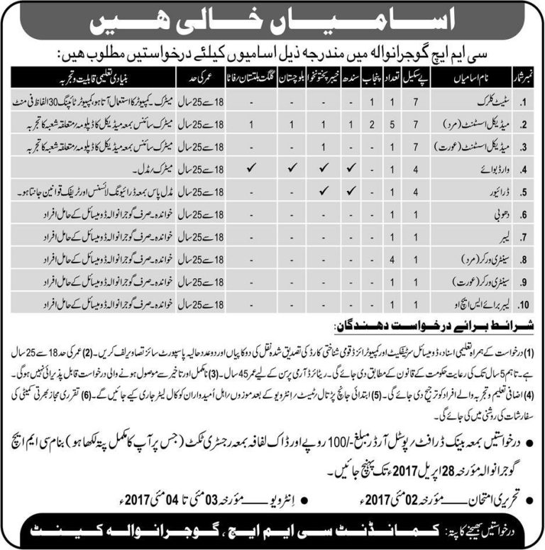Pakistan Army CMH Gujranwala Jobs 2025 How to Join Pak Army Cantt Department