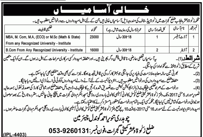 Punjab Zakat And Ushr Department Jobs 2025 Audit Officer, Auditor Form