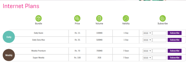 Zong 4G Internet Plan Packages 2025 Unlimited Daily Weekly Monthly Unlimited 7gb