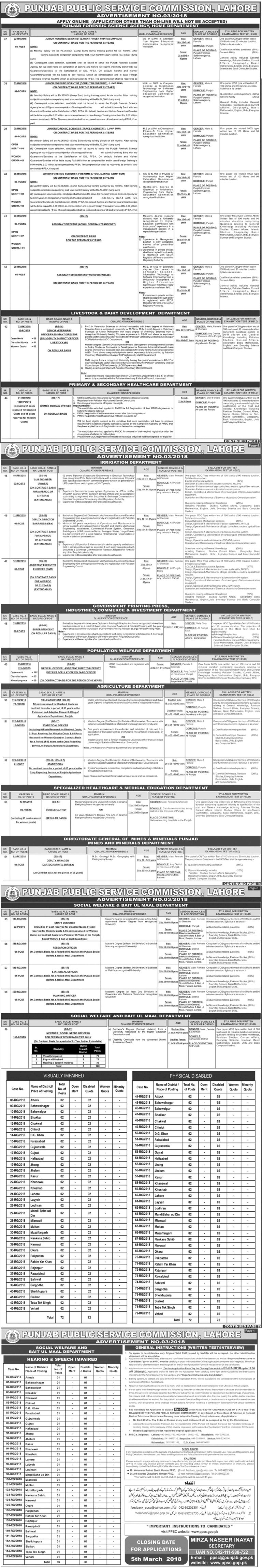 PPSC Women Medical officer Jobs 2025 Primary and Secondary HealthCare Department
