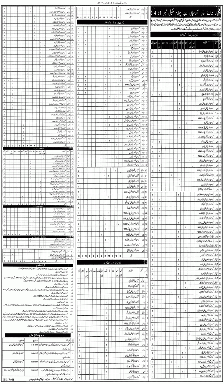 Boys & Girls Schools GOVT of Punjab Jobs 2025 Application Form Interview Schedule