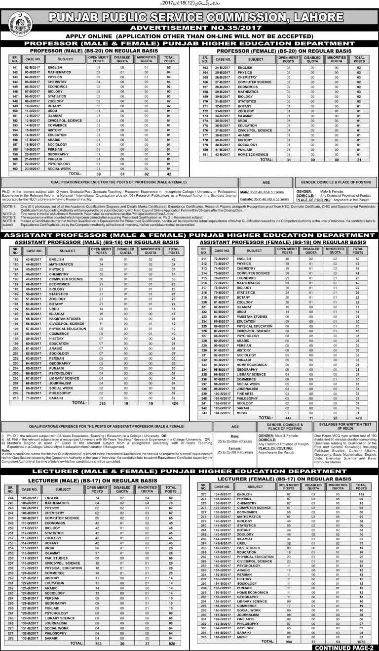 PPSC Professor, Assistant Professor Jobs 2025 Male/Female in Higher Education Department How to Apply