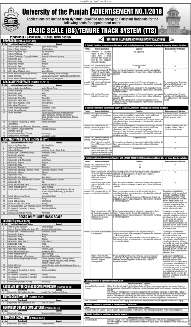 Punjab University PU Professor, Associates, Assistant Jobs 2025 Form February Advertisement
