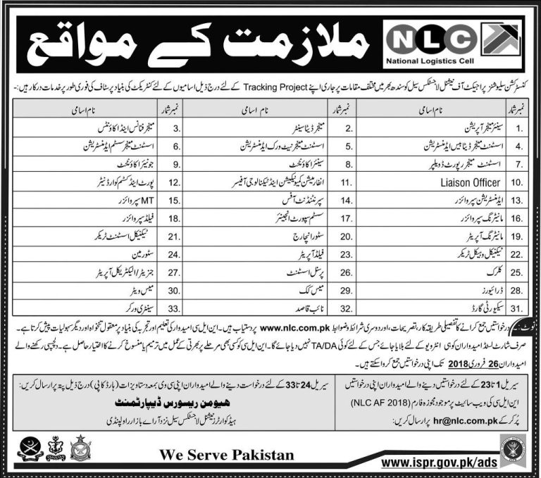 National Logistic Cell Rawalpindi Jobs 2025 Application Form How Apply