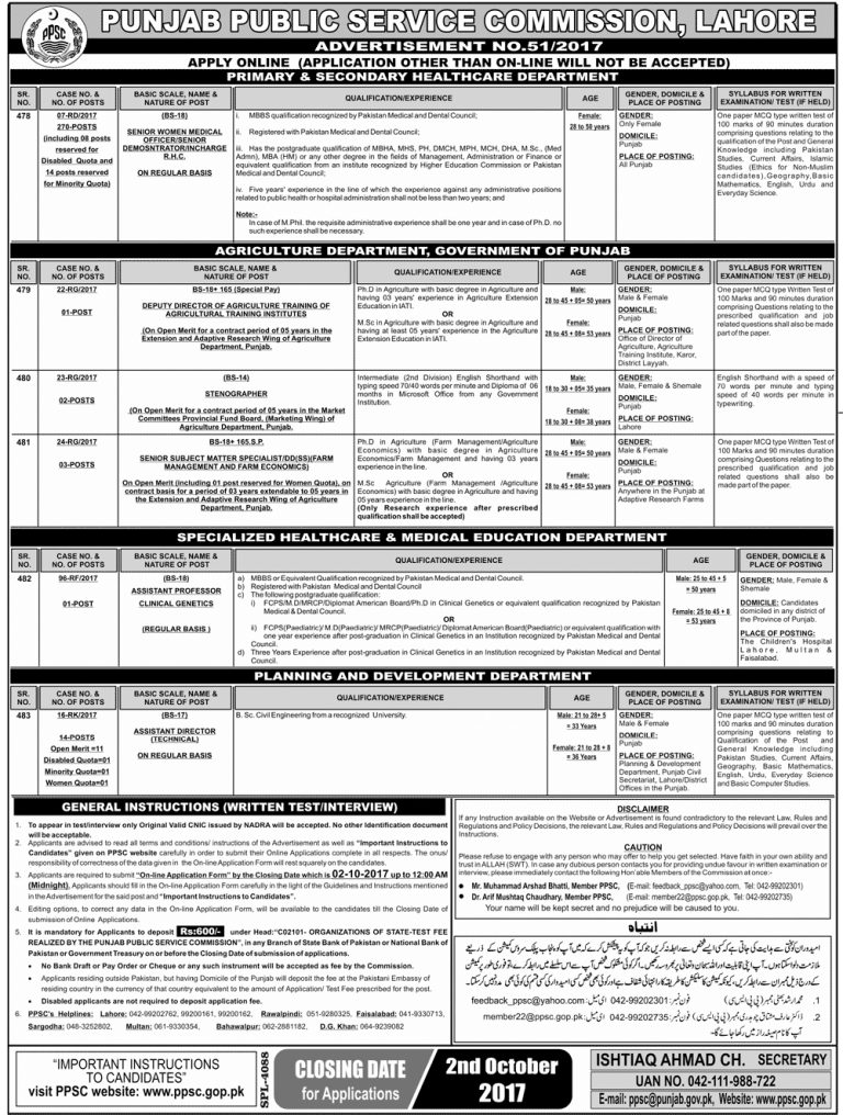 PPSC Women Medical Officer Jobs 2025 Government Different Department Latest Vacancies