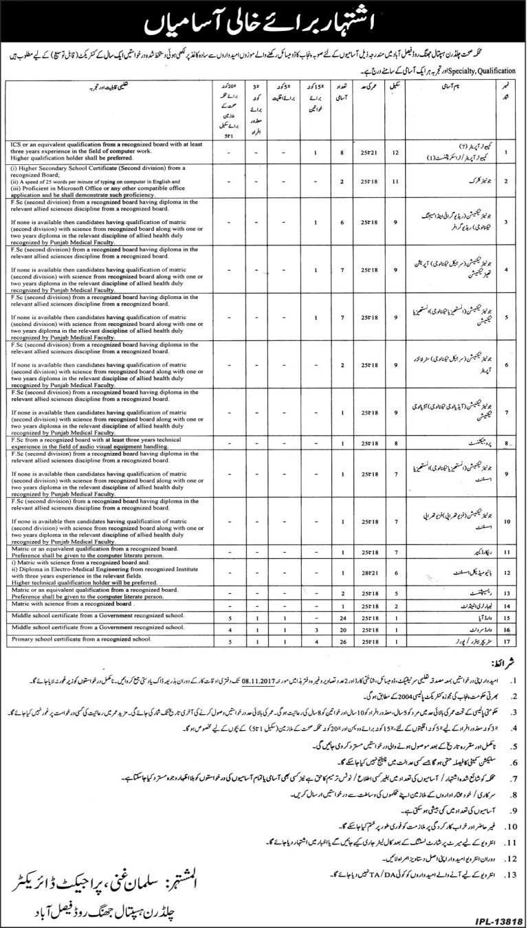 Children Hospital Faisalabad jobs 2025 Application Form October Advertisement