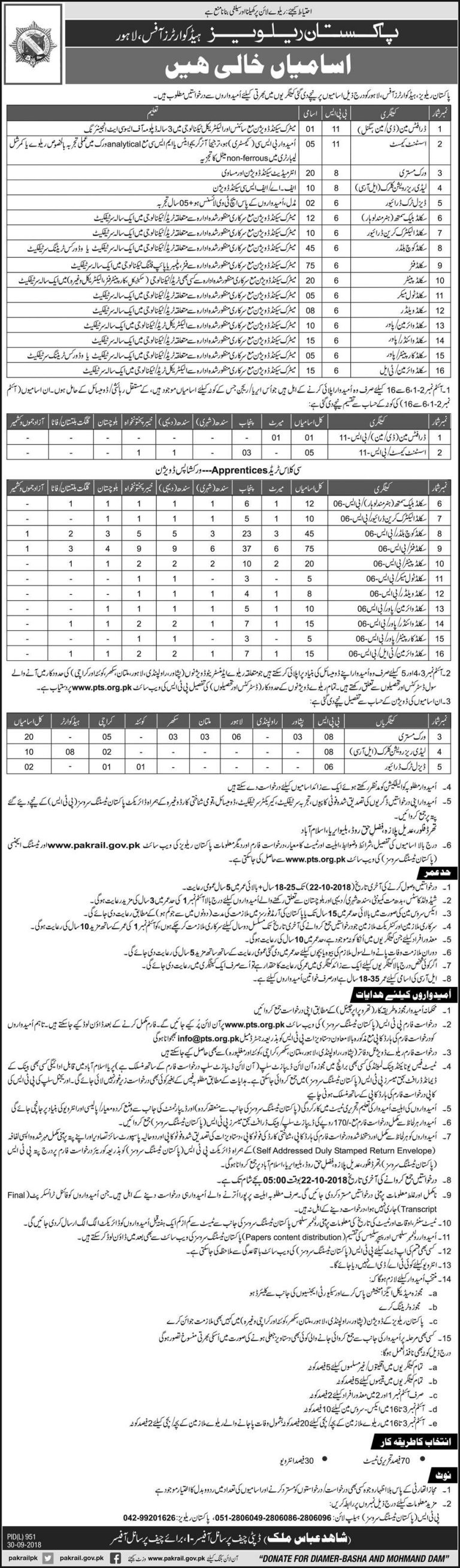 Pakistan Railways Headquarters Office Lahore Jobs 2025 Application Form Download