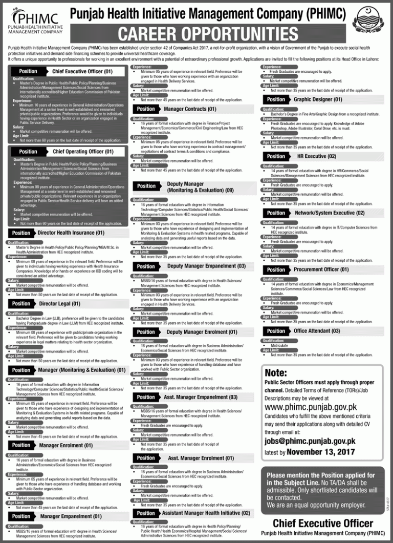 Punjab Health Initiative Management Company Jobs 2025 PHIMC Application Form