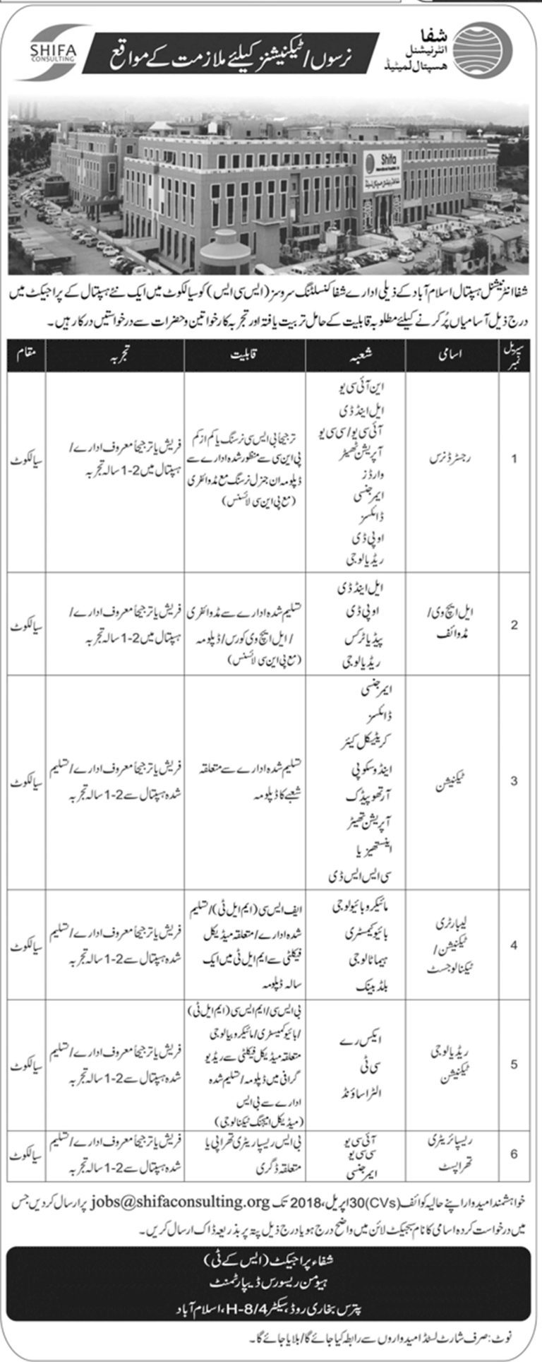 Shifa International Hospital Islamabad Jobs 2025 Medical Officer, PG Trainees Form Advertisement