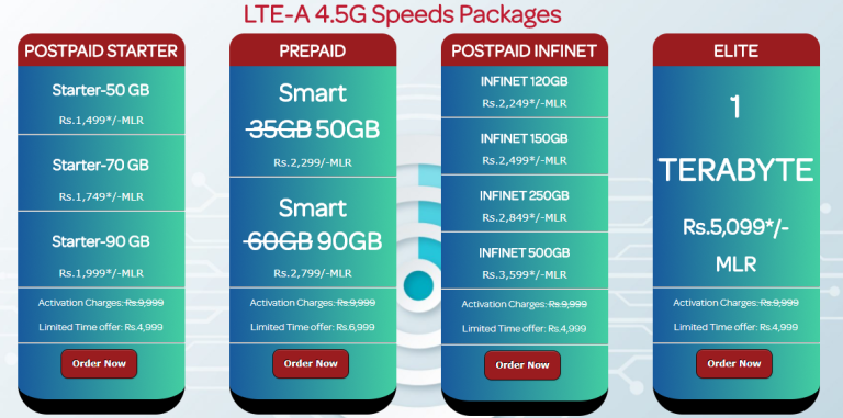 Wi Tribe 4.5g LTE Packages 2025 For Prepaid, Postpaid Coverage Payment Method