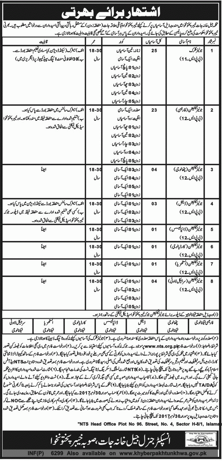 KPK Prison Jail Department NTS Jobs 2025 Application Form Written test