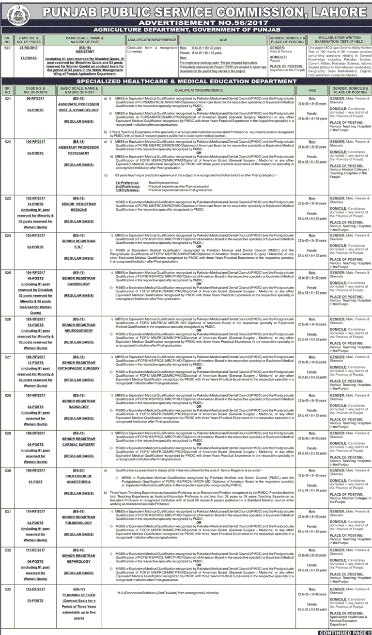 PPSC Punjab Public Service commission Jobs 2025 Veterinary officer, Labour Inspector, Assistant Professor Online Apply aa