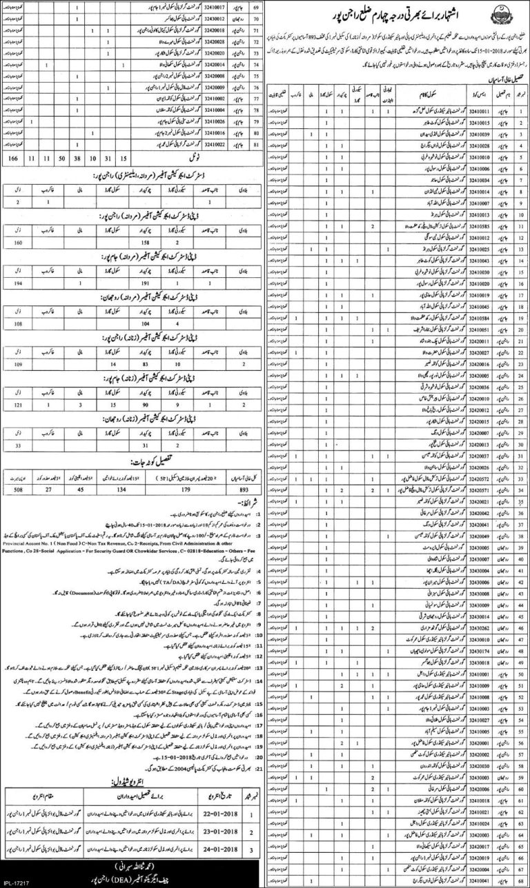 AEO Educator Rajanpur District Jobs 2025 NTS Application Form Interview Date