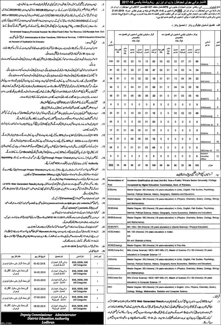 District Lodhran Educators NTS Jobs 2025 Teachers Vacancies Written Test Sample Paper