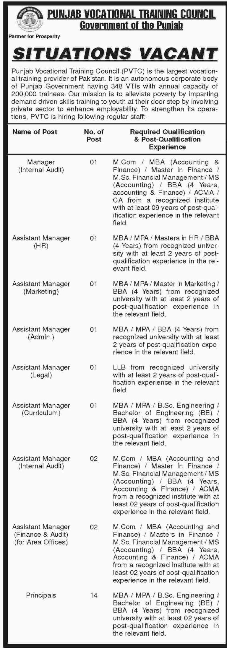 Punjab Vocational Training Council Jobs 2025 PVTC Manager, Assistant Manager NTS Application Online Form