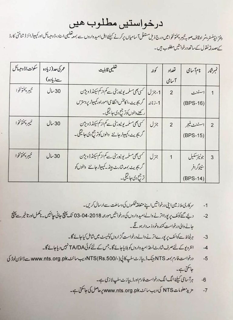 Auqaf Department KPK Jobs 2025 NTS Application Form March Advertisement Download Written Test Date