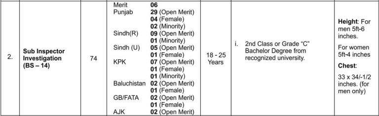 FIA Sub Inspector Investigation UTS Test Result 2025 Online