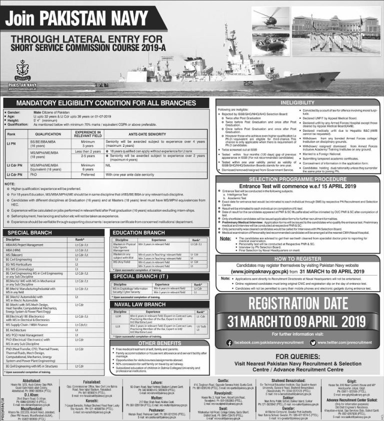 How To Join Pakistan Navy 2025