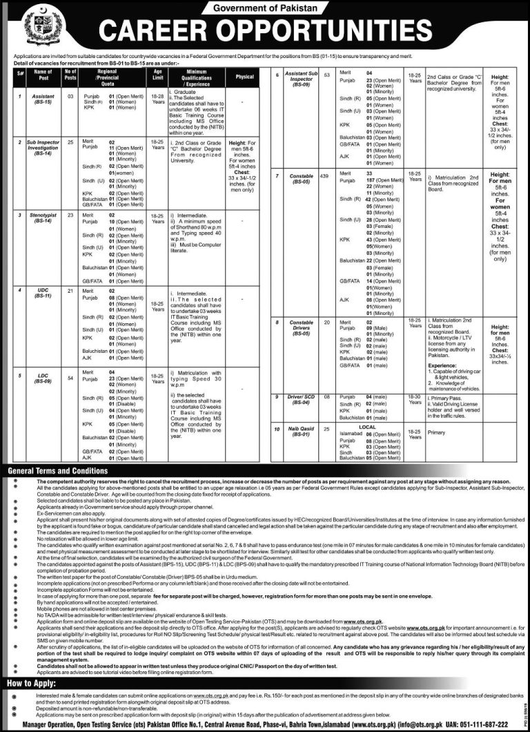 Federal Government Department Jobs 2025 OTS Application Form Advertisement