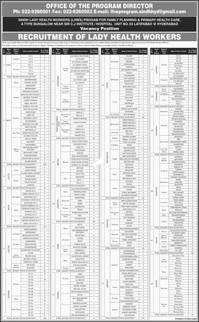 Lady Health Workers Sindh Jobs 2025 Application Form Salary