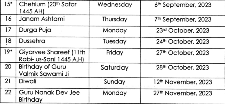 Calendar 2023 Pakistan With Holidays Public, Gazetted