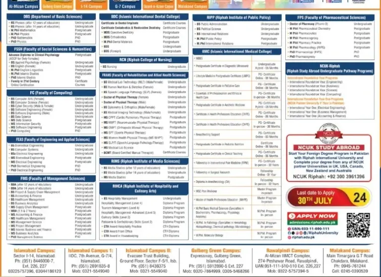 Riphah International University Admission